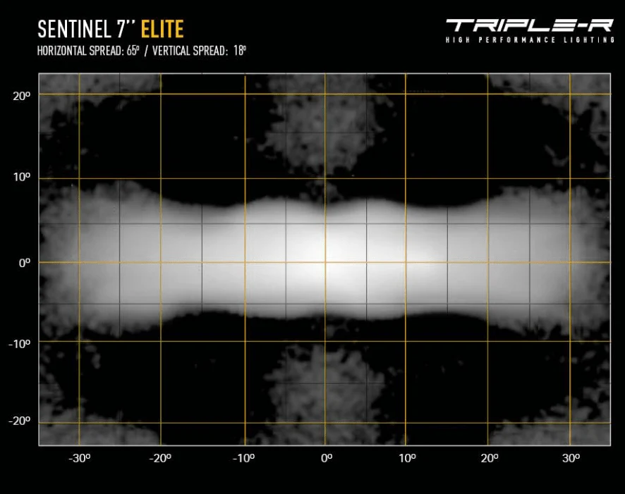 Sentinel 7" Elite W/ Backlight - Image 6