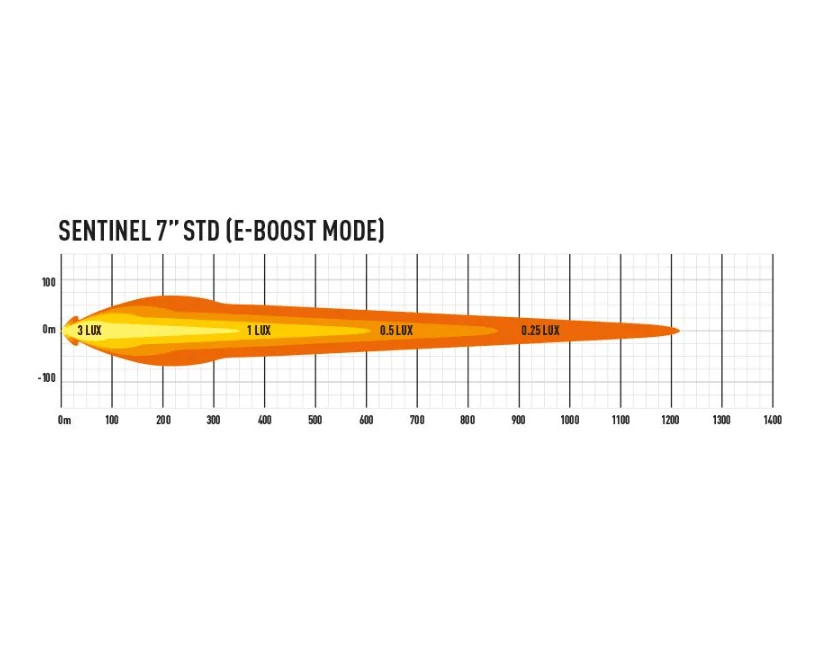 Sentinel 7" LED Light - Image 5