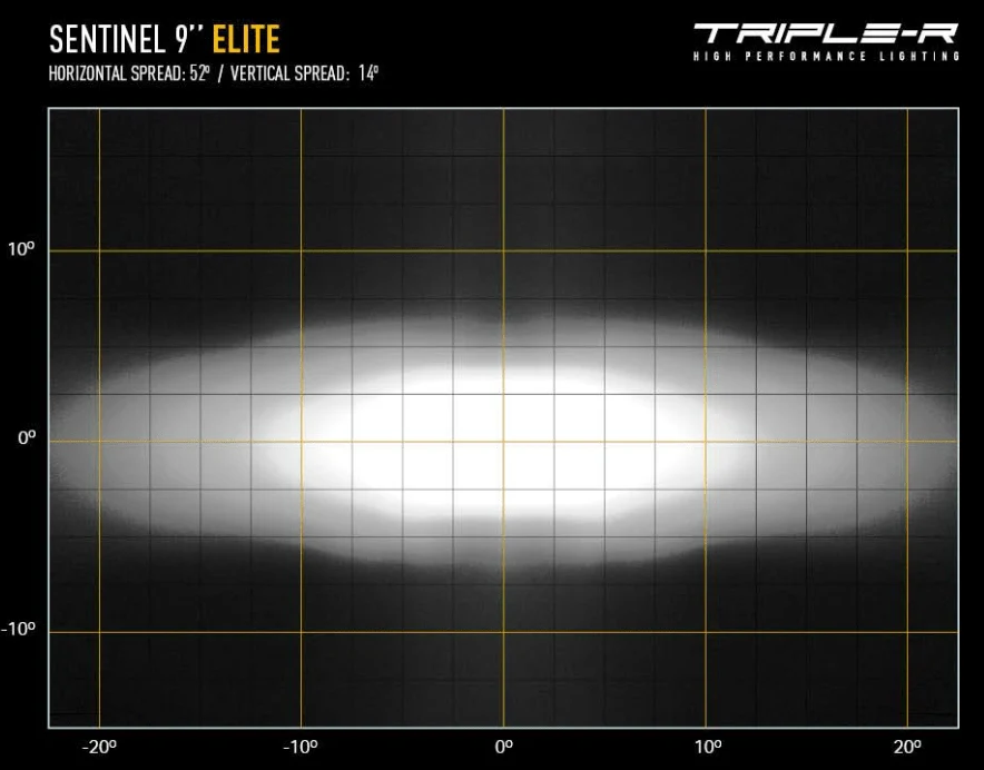 LED driving light: Triple R Sentinel 9" Elite - Image 6