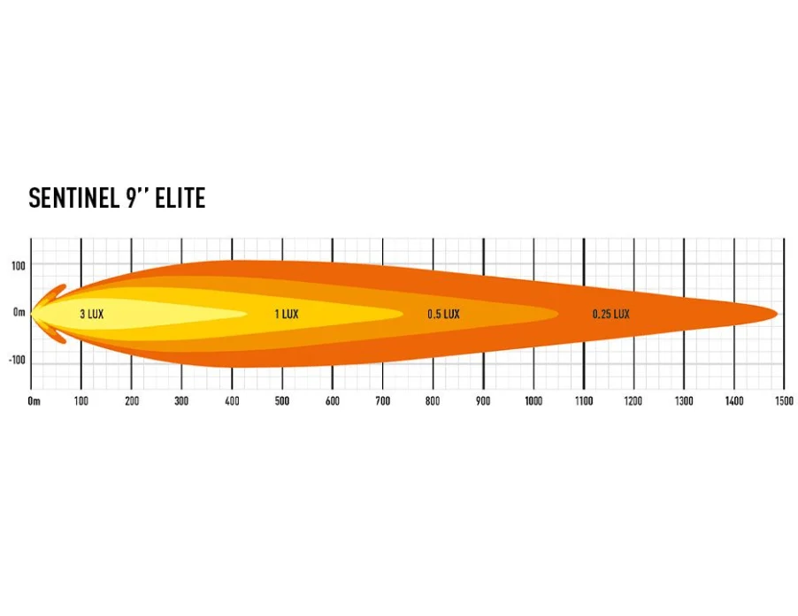 LED driving light: Triple R Sentinel 9" Elite - Image 7